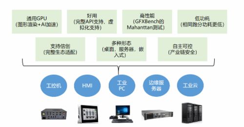 自主架构造就不凡实力 象帝先发布天钧二号GPU，重塑国产图形计算新标杆